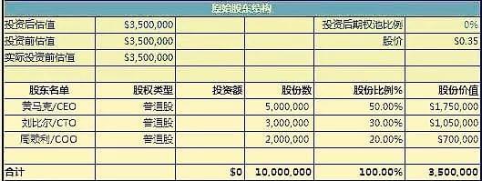 投资创业失败了怎么办_风投投资失败_风投创业失败怎么办