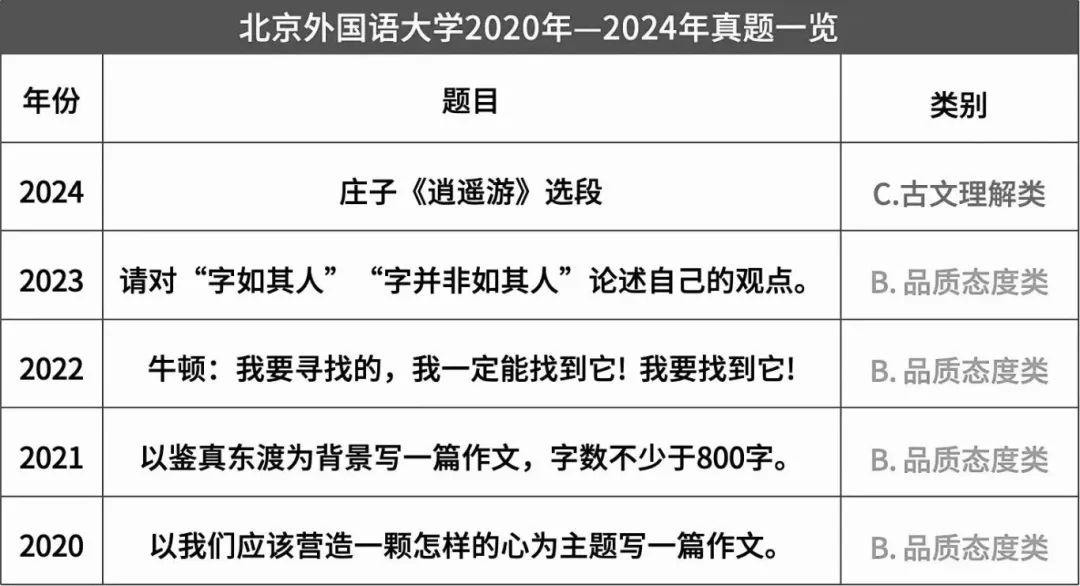 北京外国语大学毕业可以干什么_北京外国语学院毕业可以去哪里_毕业于北京外国语大学