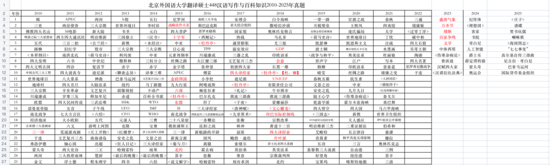北京外国语大学毕业可以干什么_北京外国语学院毕业可以去哪里_毕业于北京外国语大学