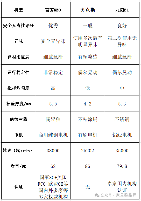 九阳破壁机功能介绍_九阳破壁机_九阳牌破壁机