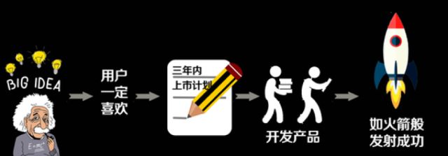 创业失败后反思很重要_创业失败得到的启示_创业失败对人生感悟