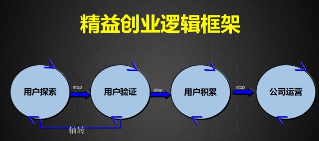 创业失败后反思很重要_创业失败得到的启示_创业失败对人生感悟