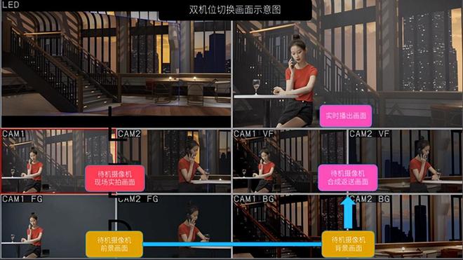 道讯erp系统_道讯科技有限公司_讯道电影机
