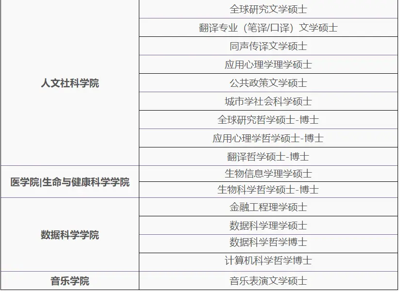 港中深分数线_港中深_港中深硕士国内承认吗