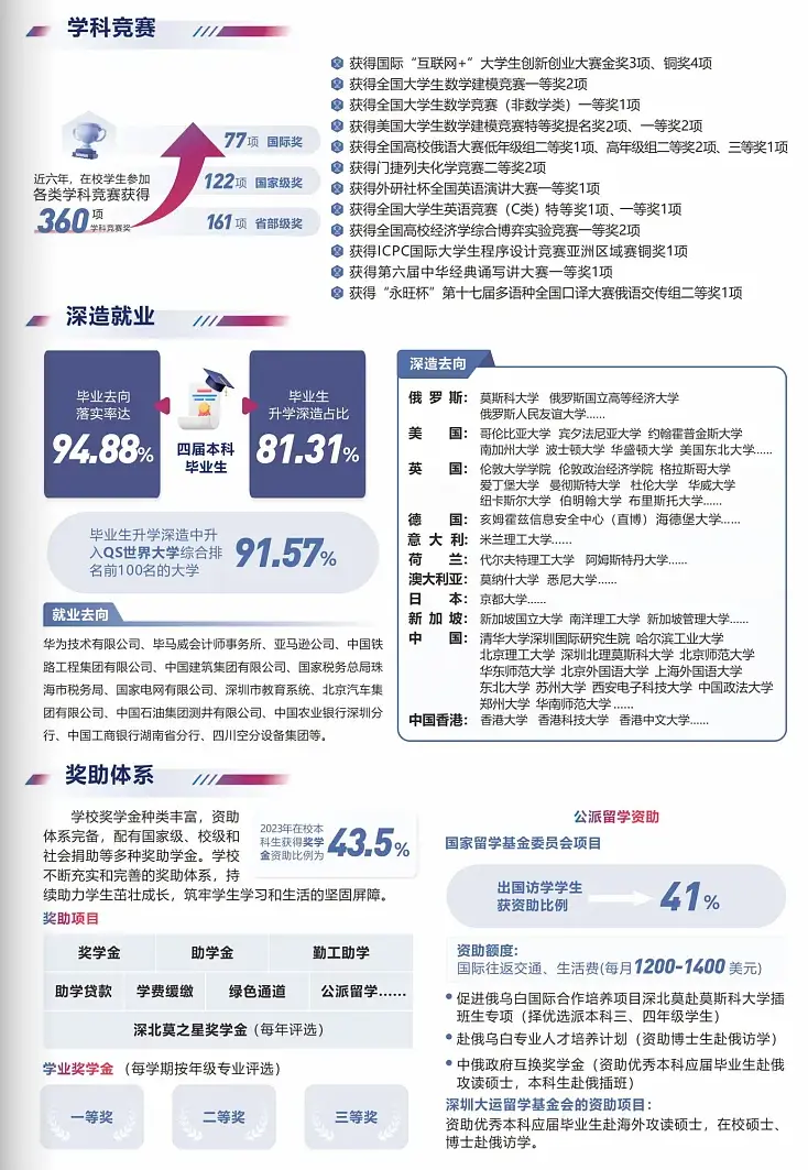 深圳北大莫斯科大学_深圳莫斯科北理大学是一本吗_深圳北理莫斯科大学