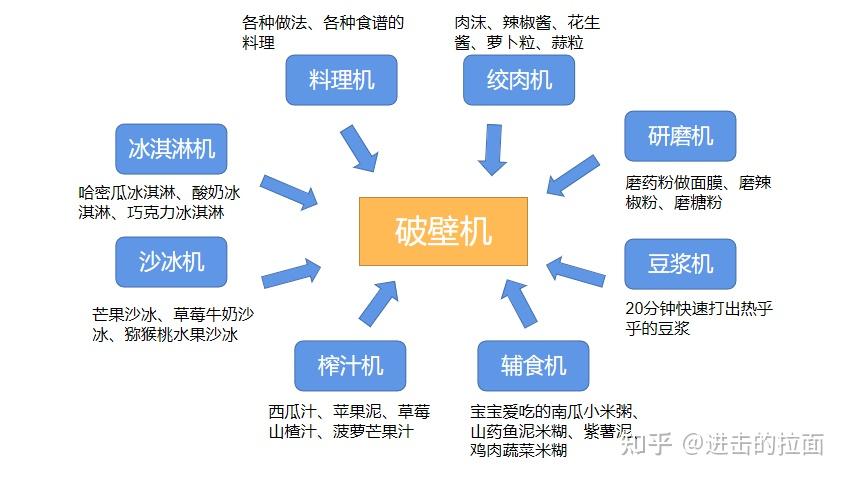 九阳破壁机各种型号有什么区别_九阳破壁机哪个型号实用_九阳破壁机哪个型号好
