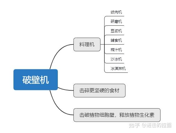 九阳破壁机各种型号有什么区别_九阳破壁机哪个型号实用_九阳破壁机哪个型号好