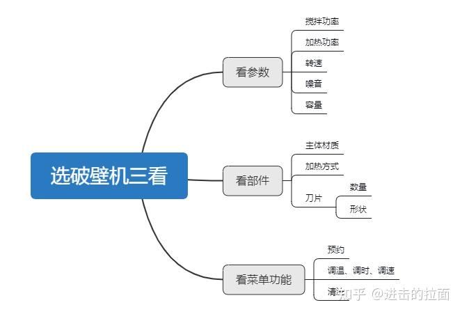 九阳破壁机哪个型号实用_九阳破壁机哪个型号好_九阳破壁机各种型号有什么区别