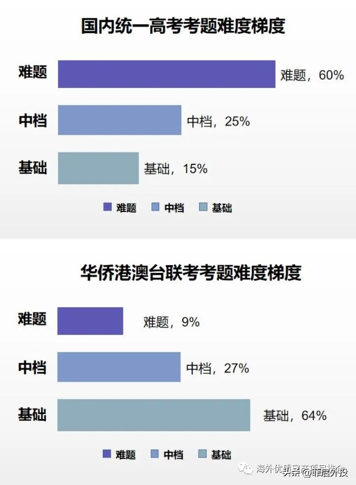 华侨联考生毕业证一样吗_华侨联考生毕业在国内好就业吗_华侨生联考