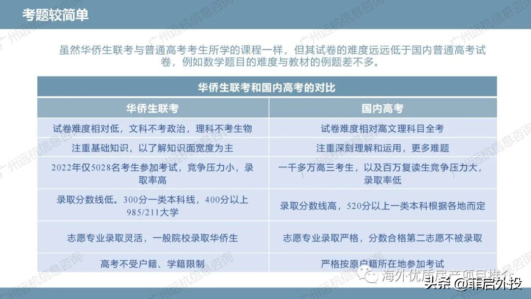 华侨联考生毕业证一样吗_华侨联考生毕业在国内好就业吗_华侨生联考