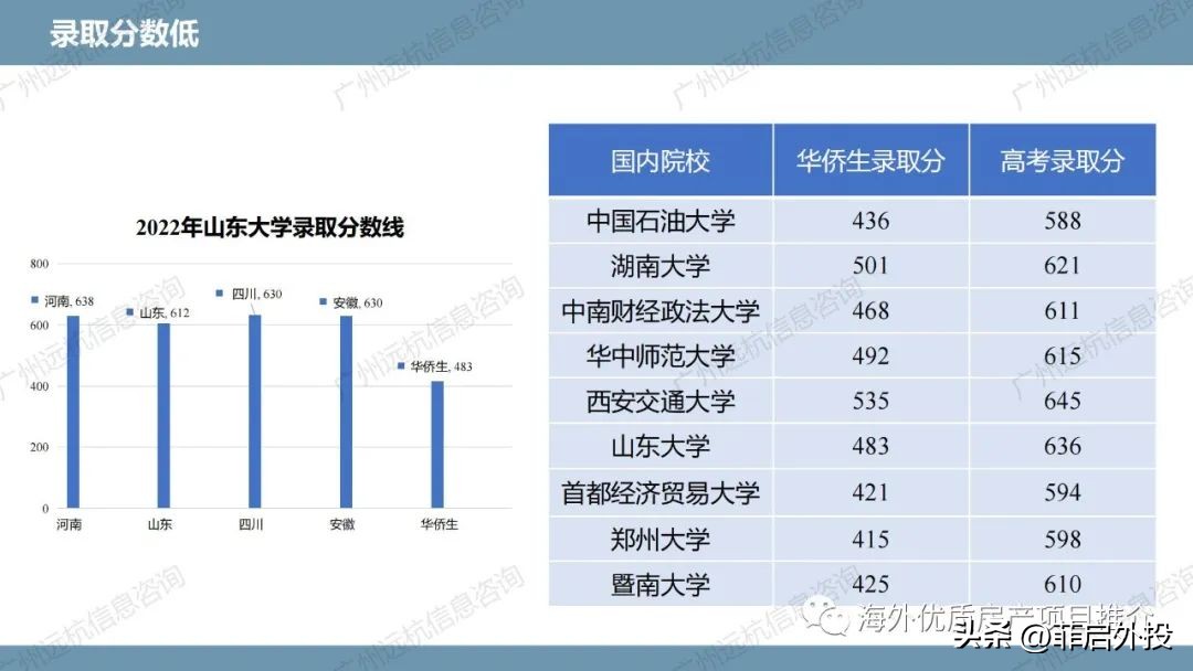 华侨联考生毕业在国内好就业吗_华侨生联考_华侨联考生毕业证一样吗