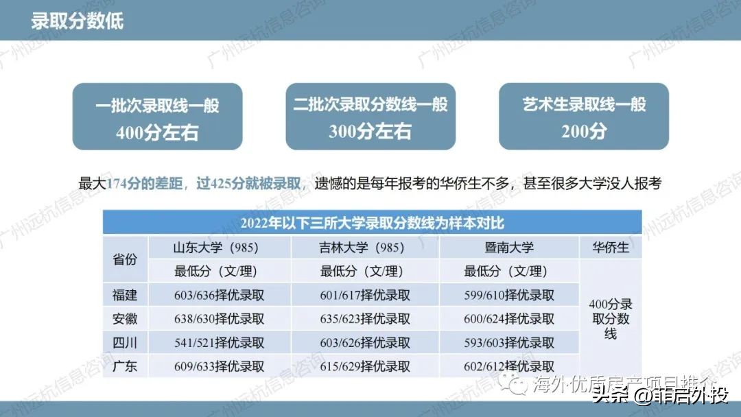 华侨联考生毕业证一样吗_华侨生联考_华侨联考生毕业在国内好就业吗