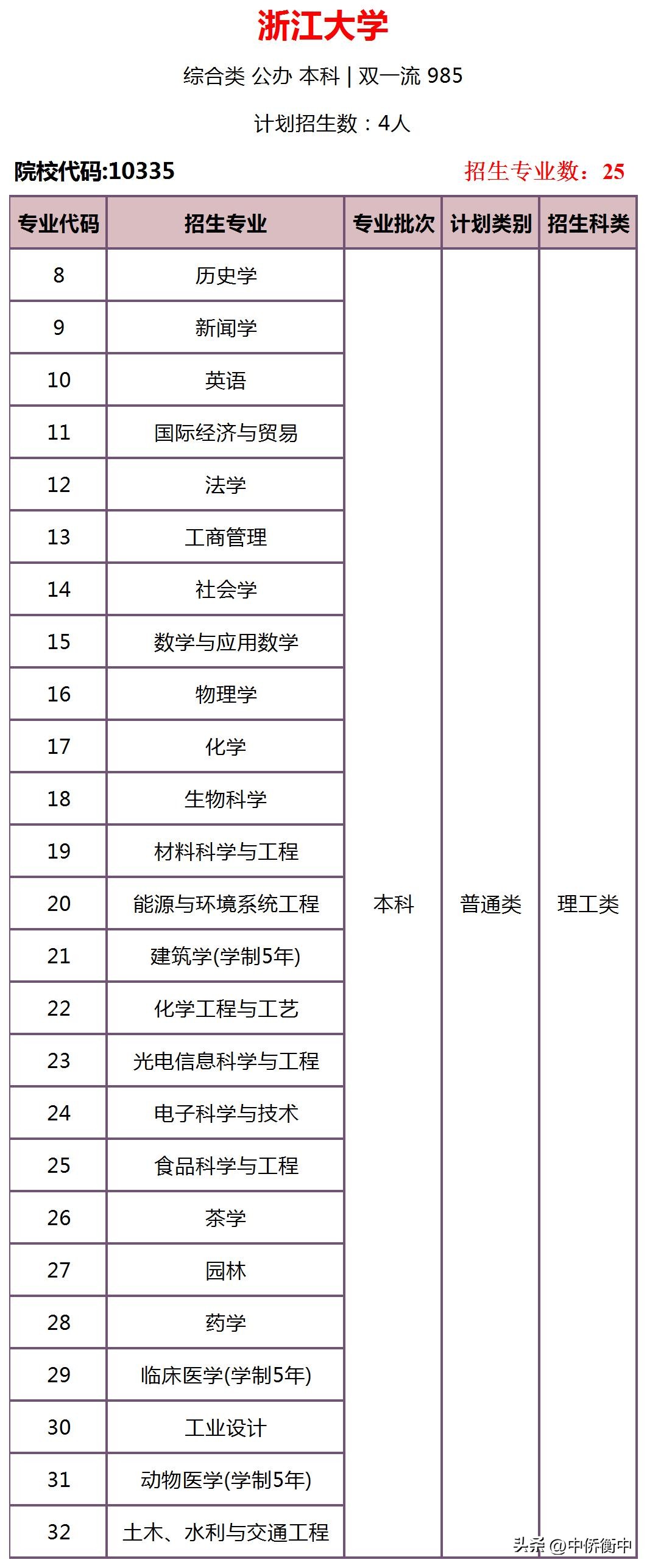 华侨联考生是什么意思_华侨生联考_华侨联考生与统考生的区别