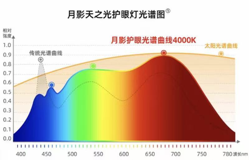 路灯灯箱效果图_大路灯开箱_路灯新款