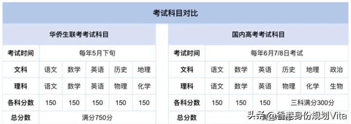 华侨联考生是什么意思_华侨生联考_华侨联考生毕业在国内好就业吗