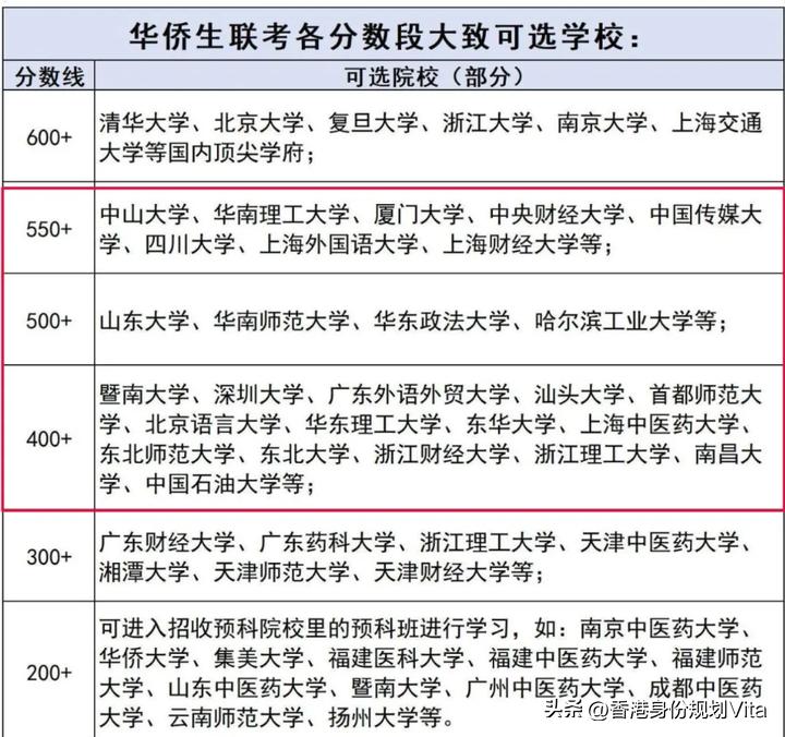 华侨联考生是什么意思_华侨联考生毕业在国内好就业吗_华侨生联考