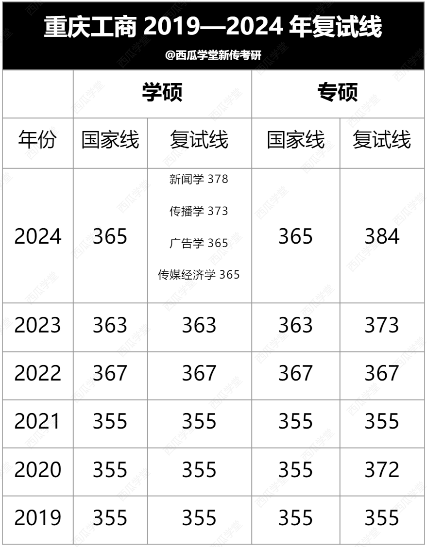 重庆大学新闻传播学好吗_重庆大学新闻传播参考书目_重庆大学新闻传播专业