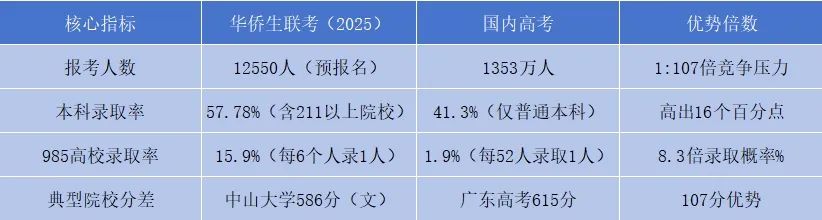 华侨联考生政策_华侨联考生是什么意思_华侨生联考