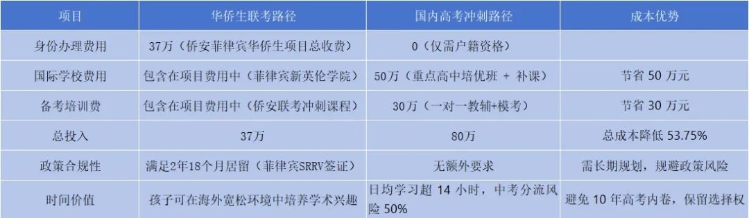 华侨生联考_华侨联考生是什么意思_华侨联考生政策