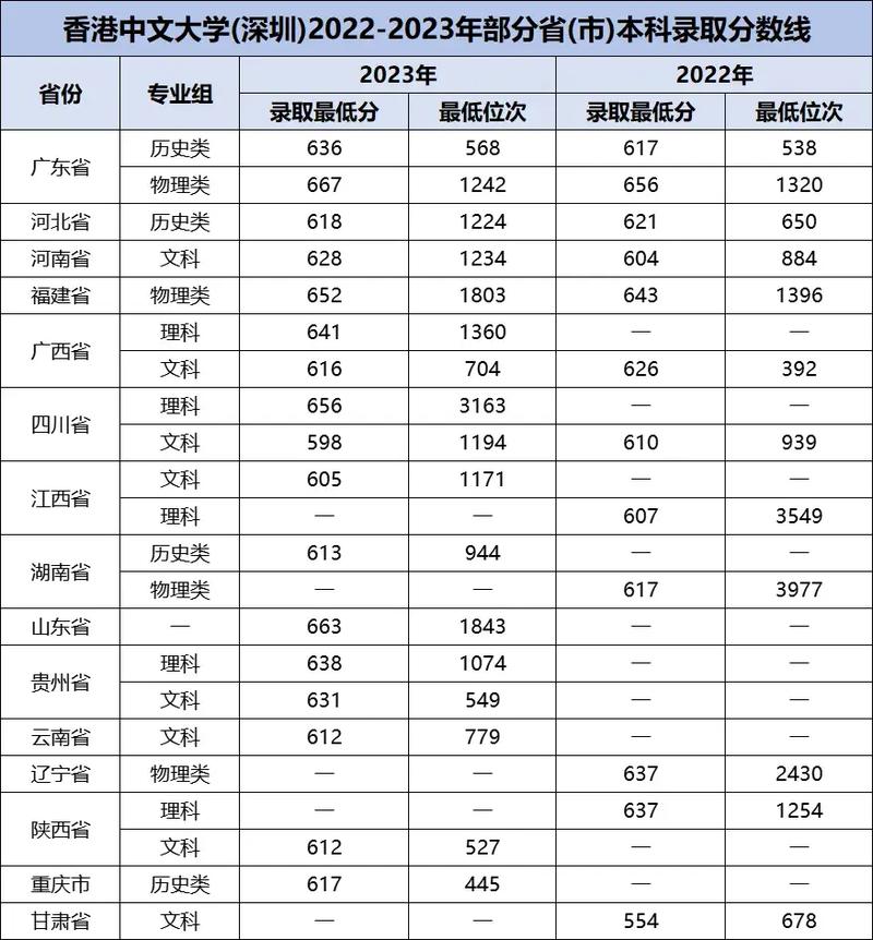 港中深金融专硕_港中深面试题目_港中深