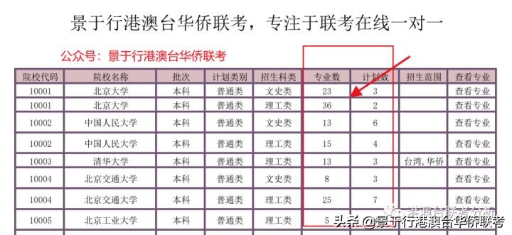 华侨联考生毕业在国内好就业吗_华侨生联考_华侨联考生是什么意思