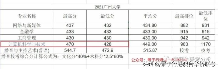华侨联考生是什么意思_华侨联考生毕业在国内好就业吗_华侨生联考