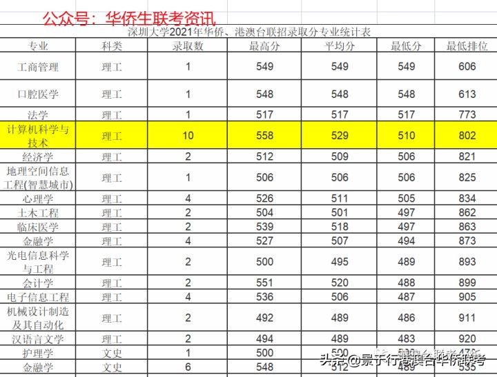 华侨联考生是什么意思_华侨生联考_华侨联考生毕业在国内好就业吗
