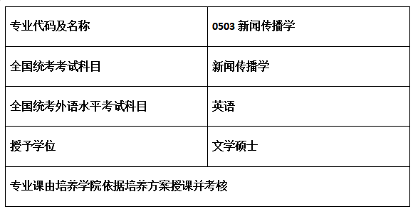 新闻传播学硕士论文_新闻硕士论文传播学好写吗_新闻传播学研究生论文