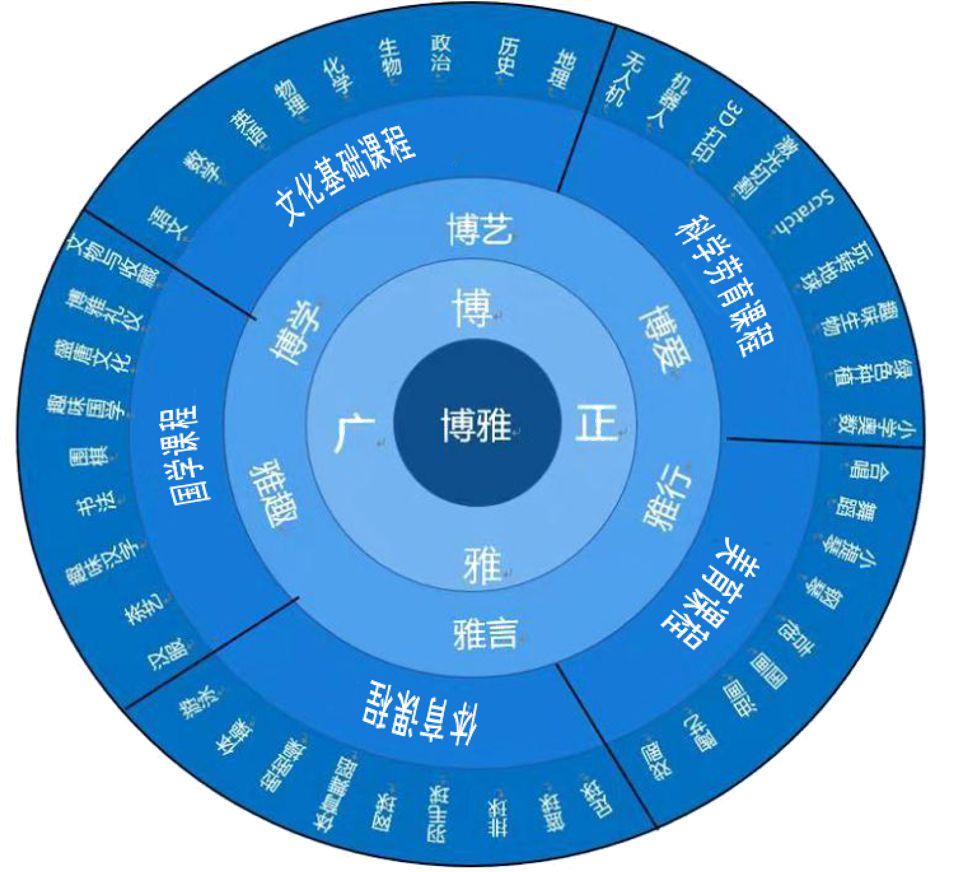 毕业于北京师范大学_北京师范毕业好找工作吗_北京师范毕业能当什么老师