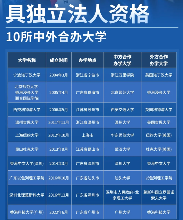 港中文深圳大学_港中文深圳_港中文深圳校区学费