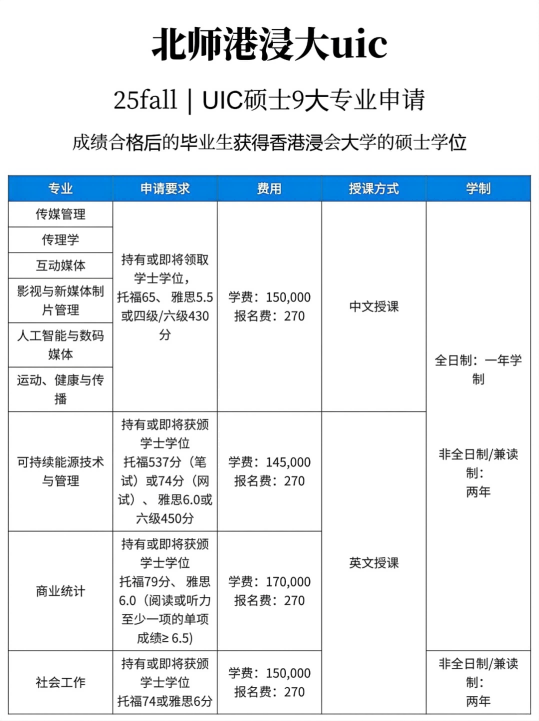 港中文深圳校区学费_港中文深圳_港中文深圳大学