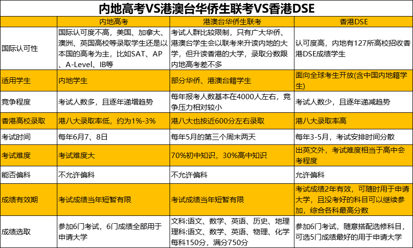 华侨联考生是什么意思_华侨联考生政策_华侨生联考