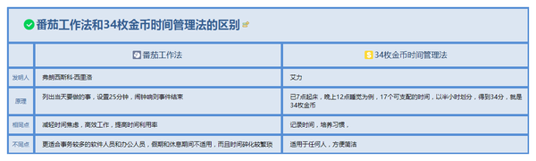 思维导图软件番茄钟_番茄钟倒计时是什么意思_番茄思维导图怎么画