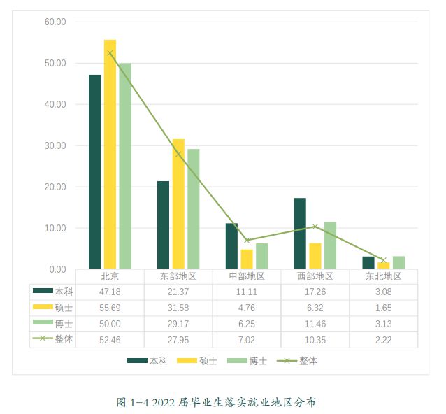 北京外国语大学毕业_北京外国语学院毕业可以去哪里_北京外国语大学毕业什么工作