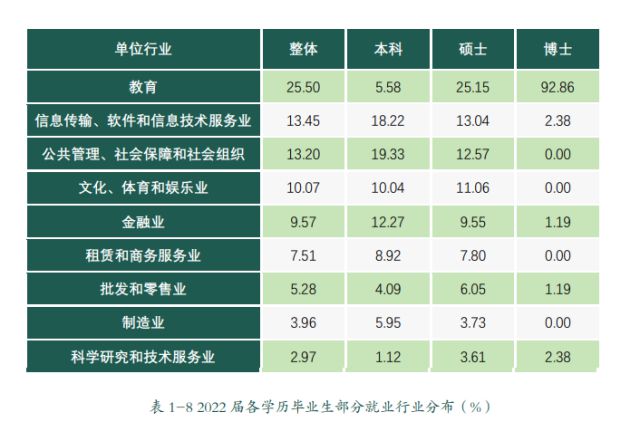北京外国语大学毕业什么工作_北京外国语大学毕业_北京外国语学院毕业可以去哪里