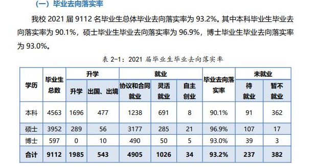厦门大学毕业_厦门毕业生_厦门本科毕业生