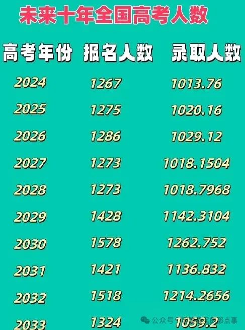 华侨生联考_华侨联考生政策_华侨联考生是什么意思