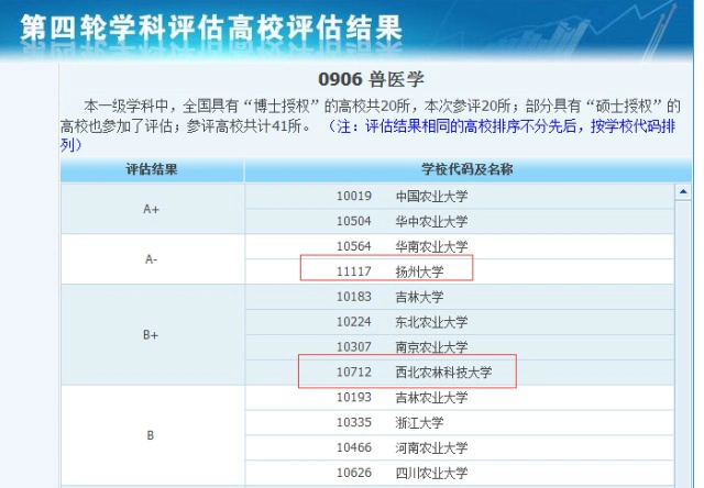 西北农林科技大简介_西北科技农林大学是985吗_西北农林科技大学