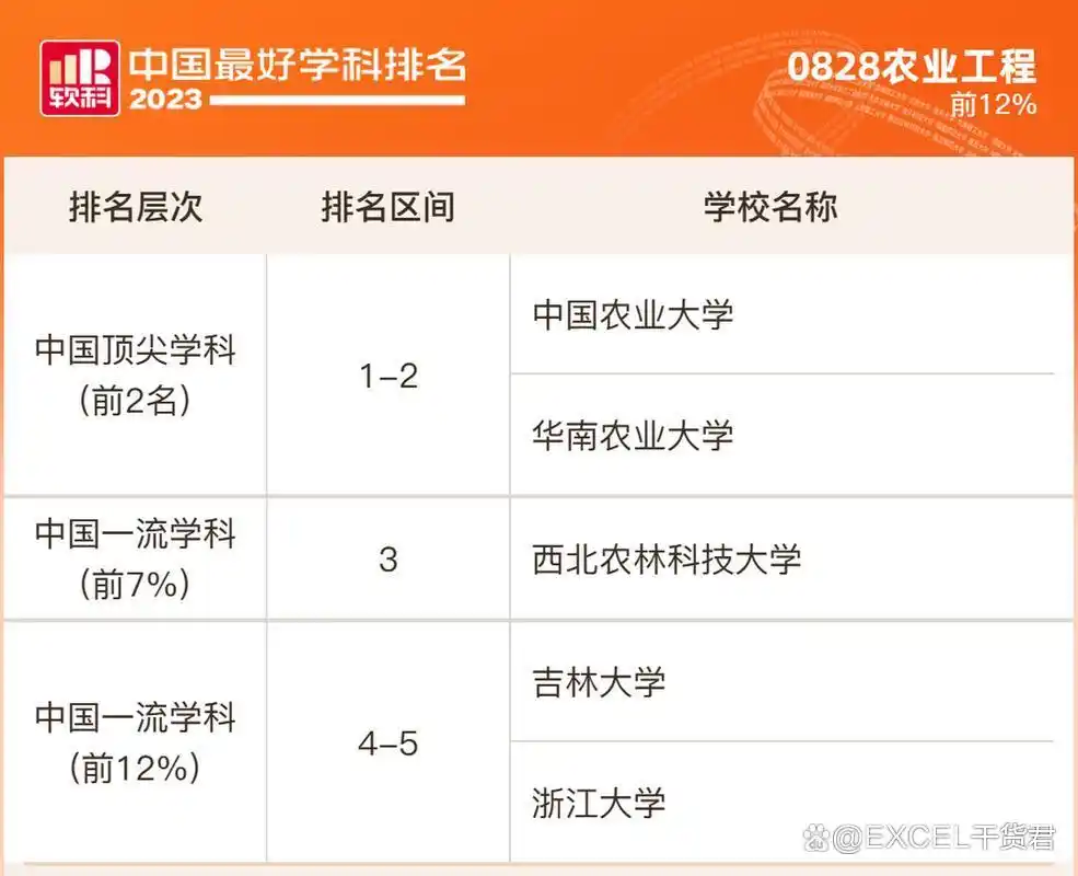 西北农林科技大学_西北农林科技大学门户_西北农林大学科技大学官网