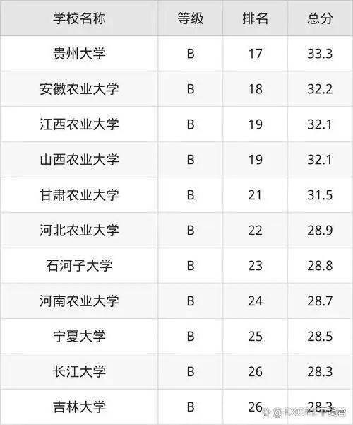 西北农林科技大学_西北农林大学科技大学官网_西北农林科技大学门户