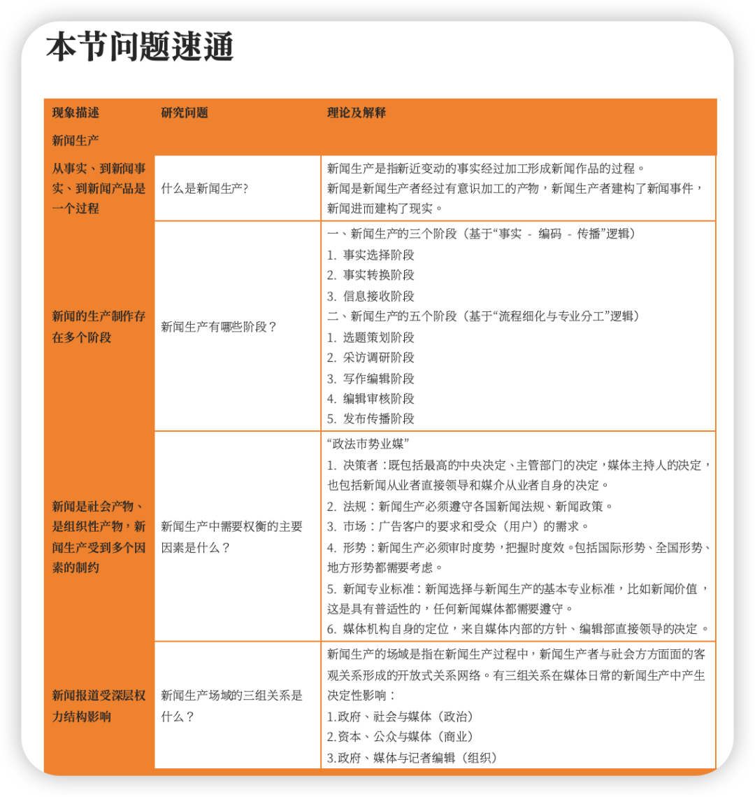 新闻笔记传播学pdf_新闻传播学笔记本_新闻传播学笔记