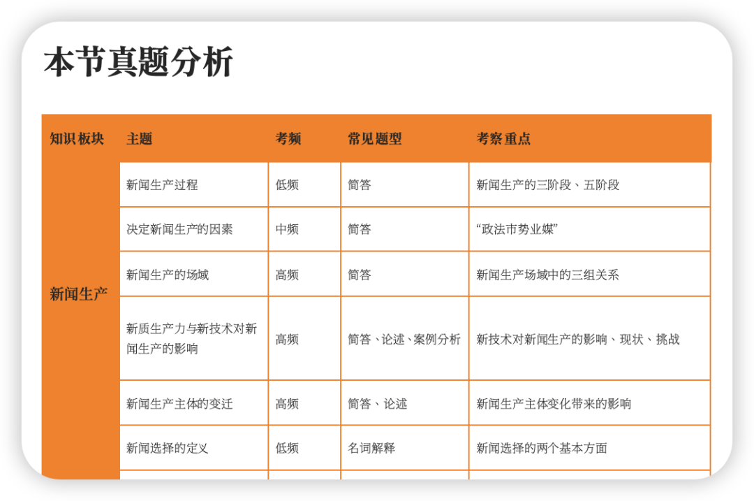 新闻传播学笔记本_新闻笔记传播学pdf_新闻传播学笔记