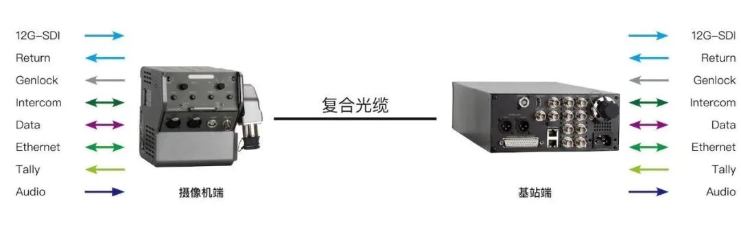 广州道讯电子科技有限公司_广州道讯科技php_讯道电影机
