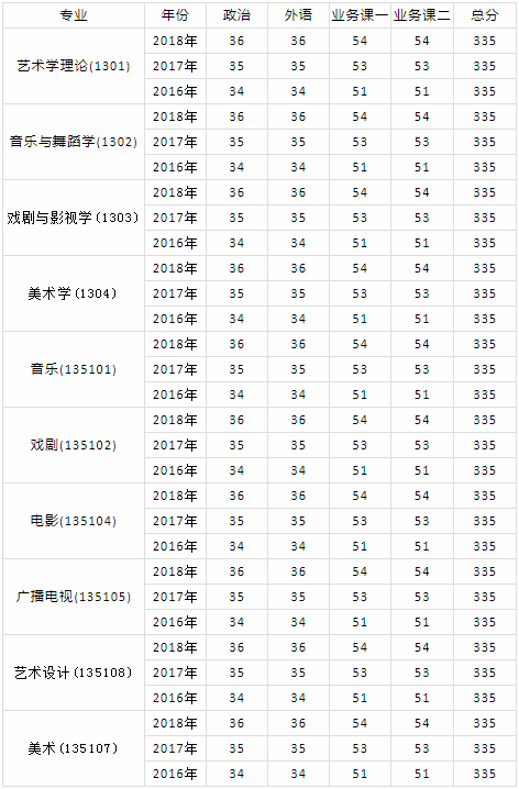 毕业于北京电影学院_北京电影学院毕业_北京电影学校毕业大戏