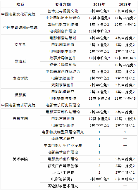 毕业于北京电影学院_北京电影学校毕业大戏_北京电影学院毕业