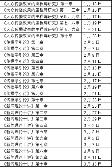 文学经典的现代传播_20世纪传播学经典文本_经典文化传播