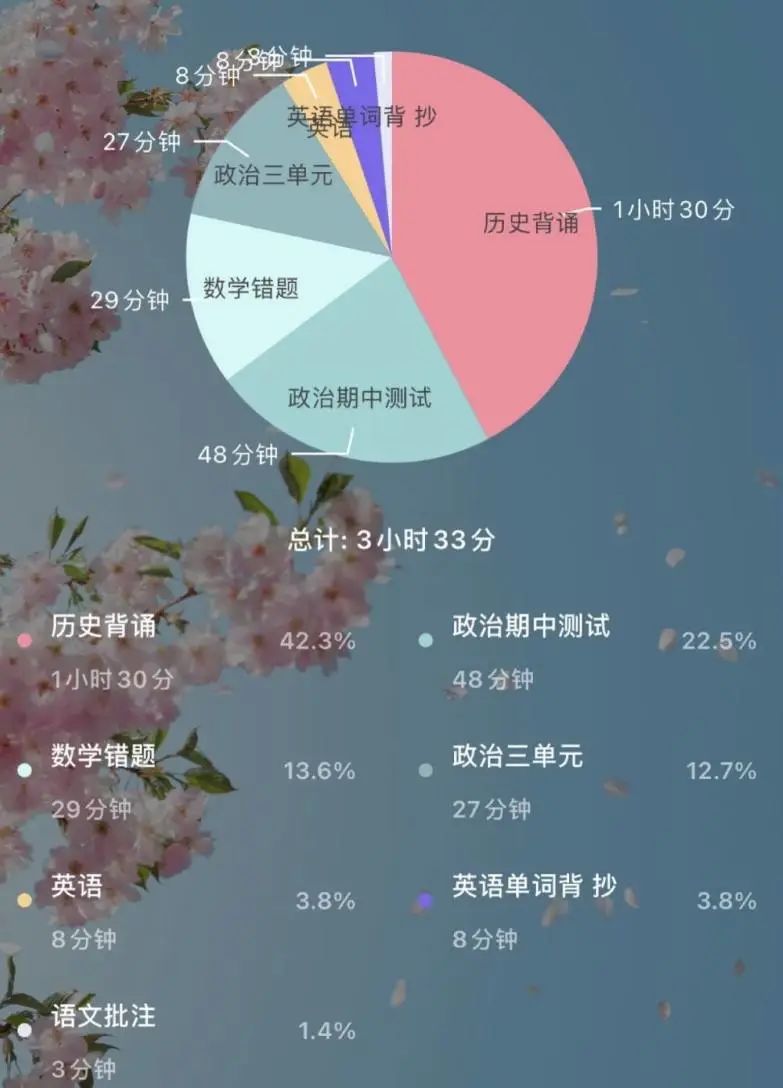 好用的番茄钟推荐_安卓最好用番茄钟_番茄钟好用吗