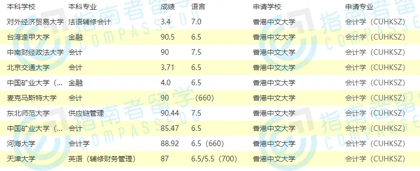 港中深自招_港中深面试题目_港中深