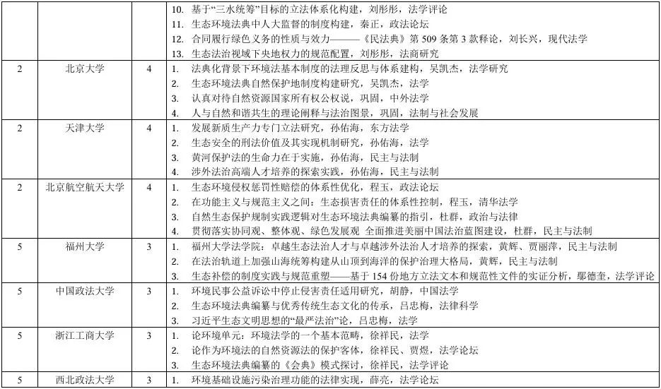 我国<a href="https://huanjingfa.cn">环境法</a>体系_<a href="https://huanjingfa.cn">环境法</a>体系的概念_<a href="https://huanjingfa.cn">环境法</a>体系以什么为主干