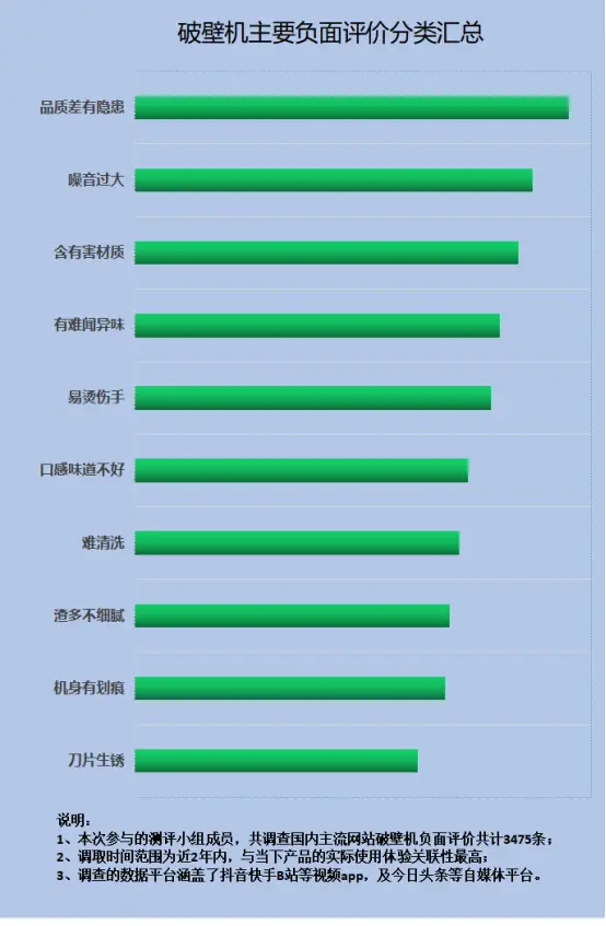 用破壁机_破壁机的破壁能做什么_破壁机实用不实用